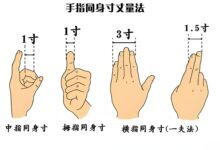 中医穴位定位法之同身寸详解